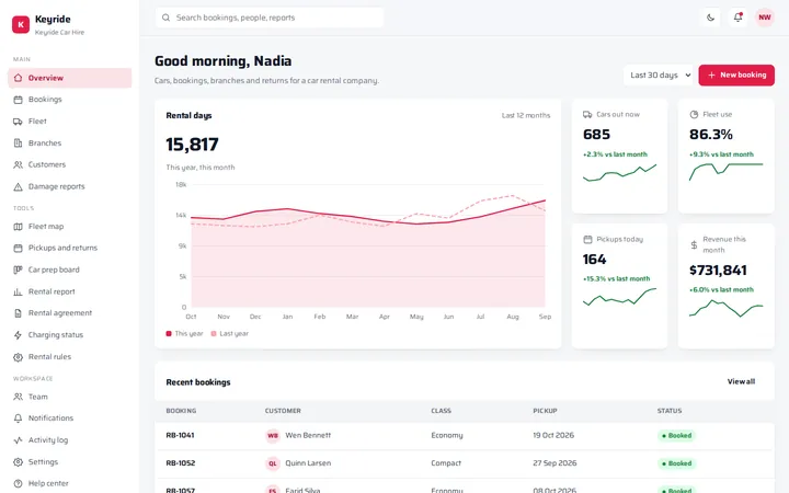 Keyride car rental dashboard template preview