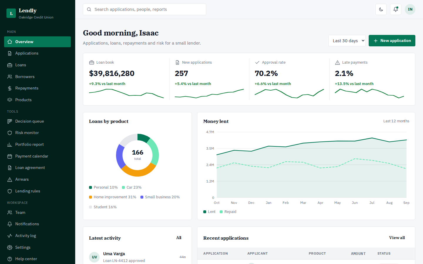 Lendly loan lending dashboard overview page