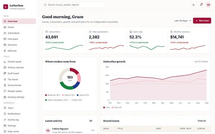 Letterbox newsletter dashboard template preview
