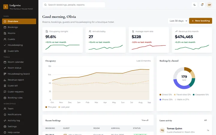 Lodgewise hotel dashboard template preview