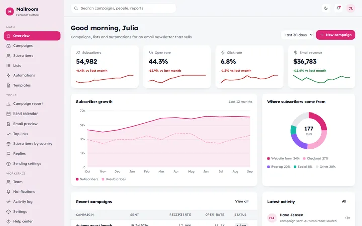 Mailroom email marketing dashboard template preview