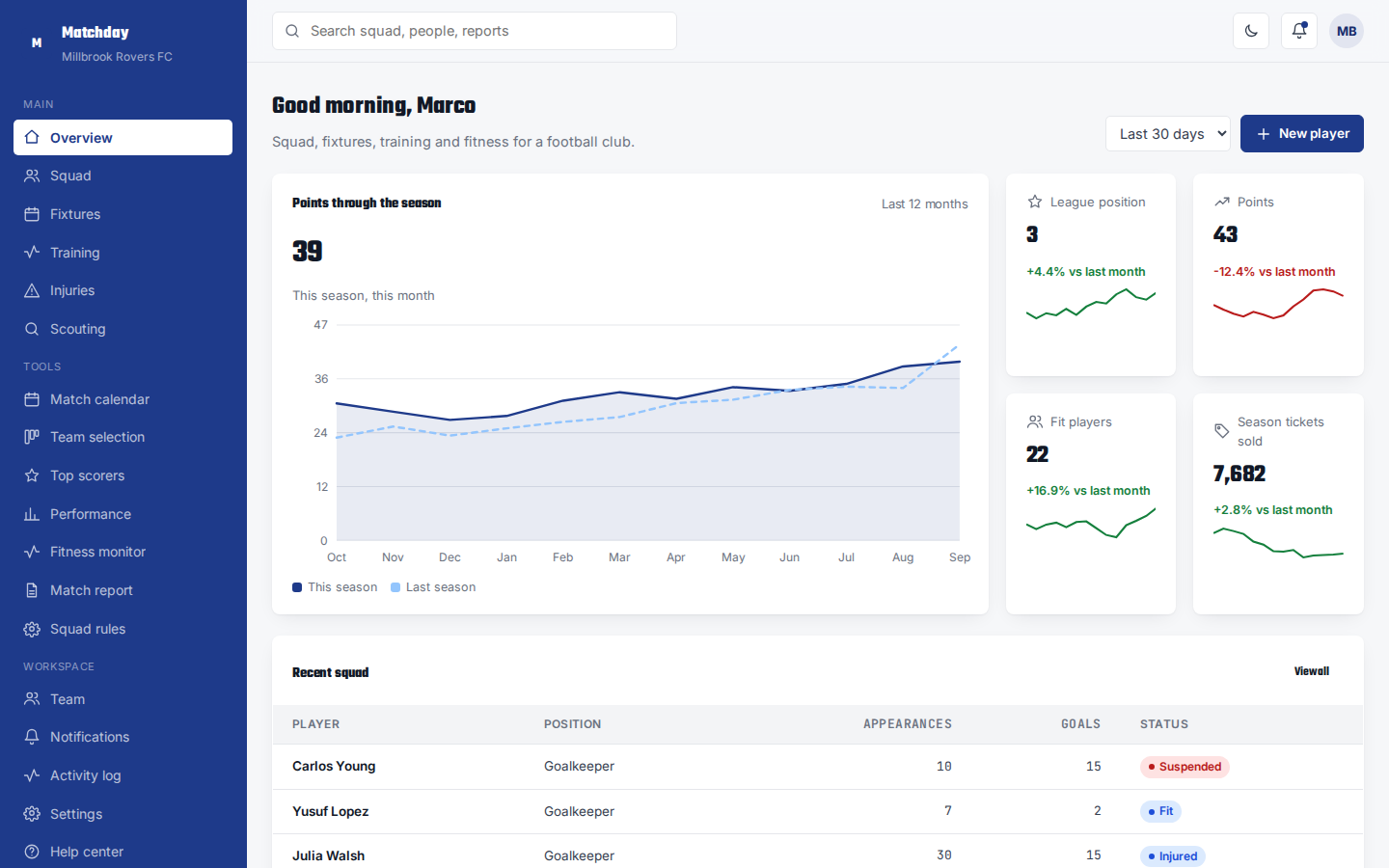 Matchday sports team dashboard overview page