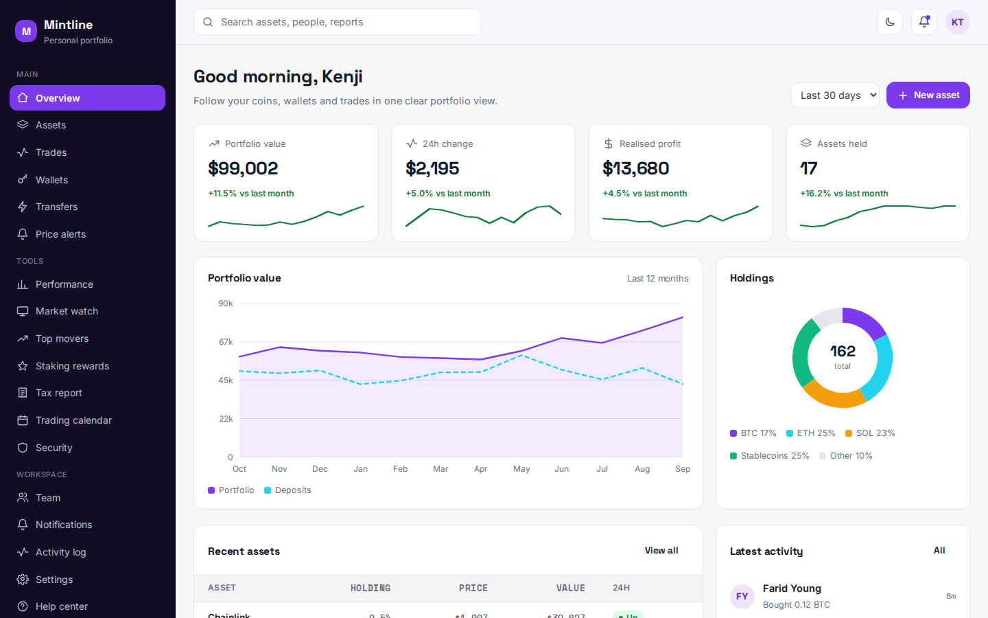Mintline crypto portfolio dashboard overview page