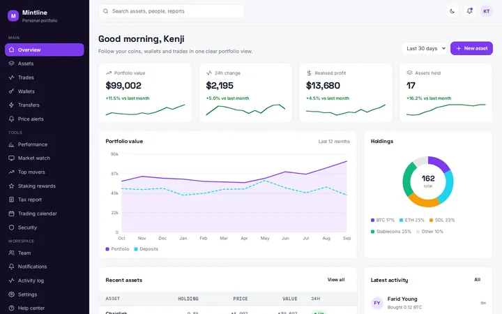 Mintline crypto portfolio dashboard template preview