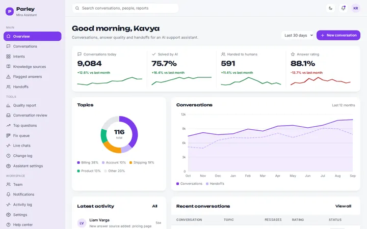 Parley ai chatbot analytics dashboard template preview