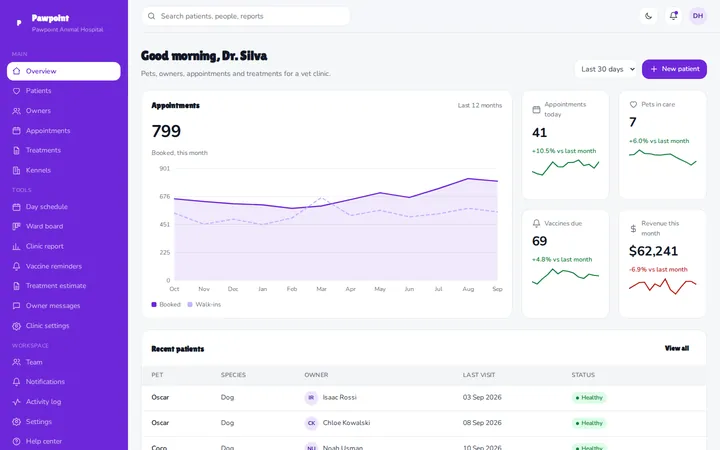 Pawpoint veterinary clinic dashboard template preview