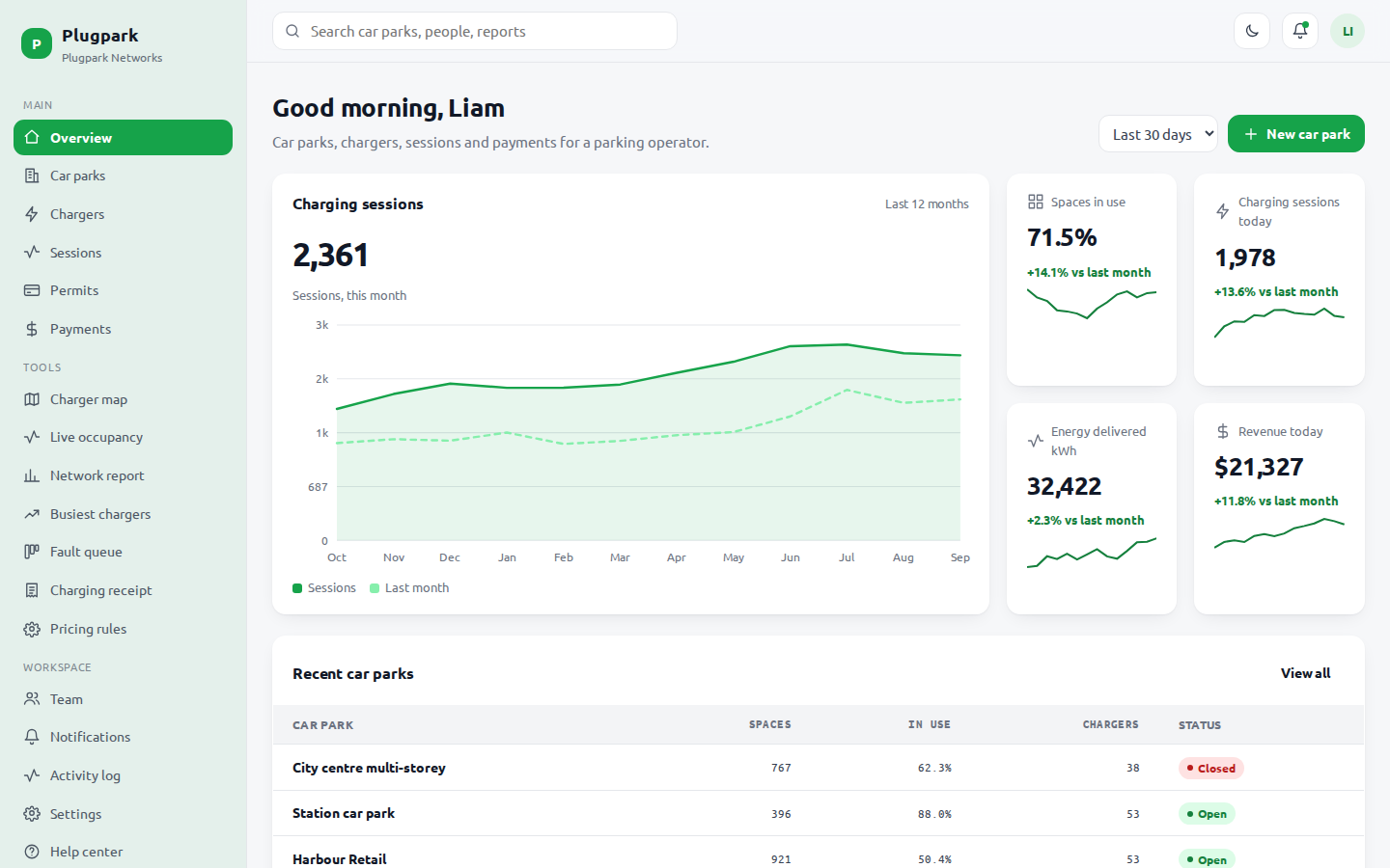 Plugpark parking and ev charging dashboard overview page