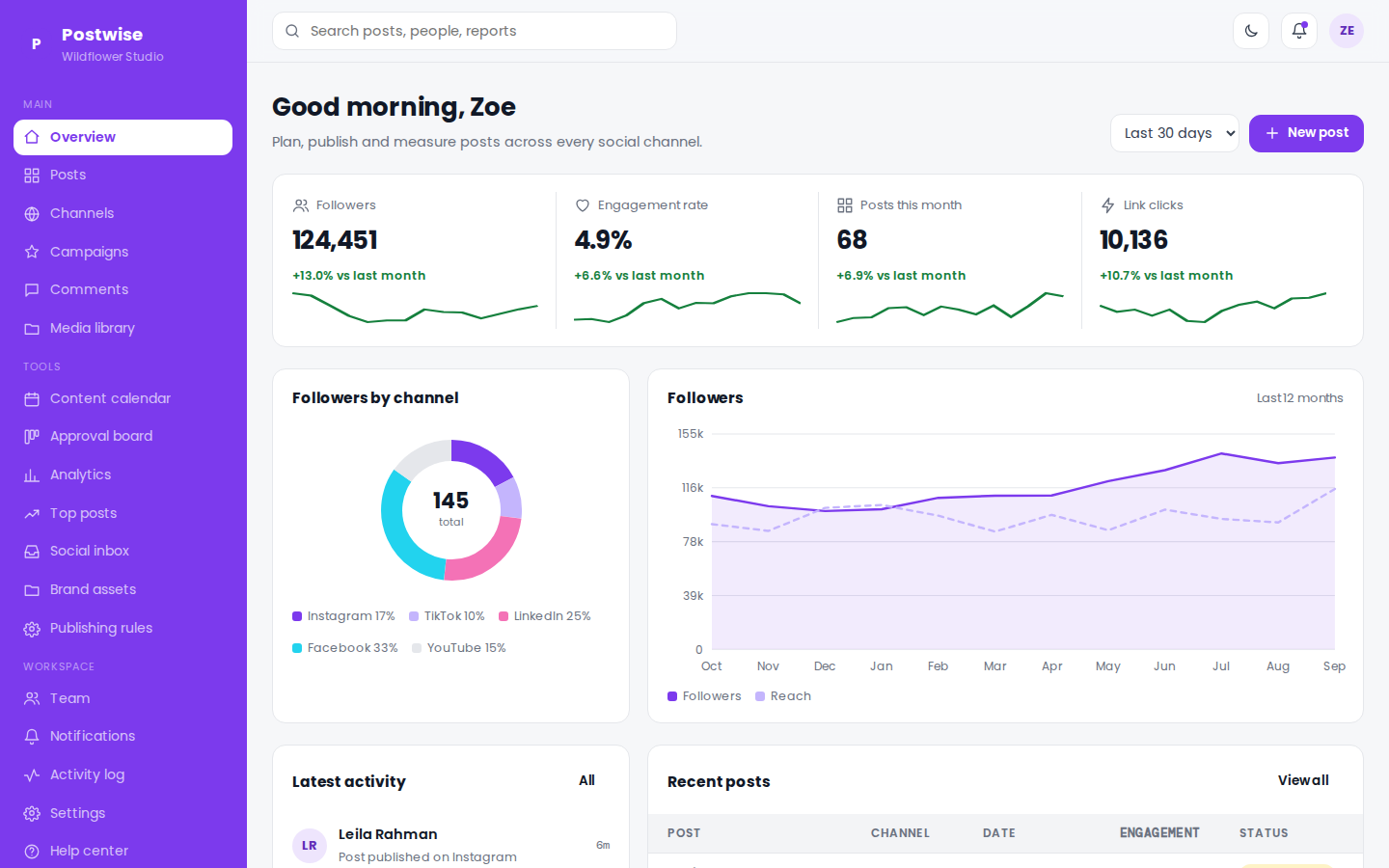 Postwise social media management dashboard overview page