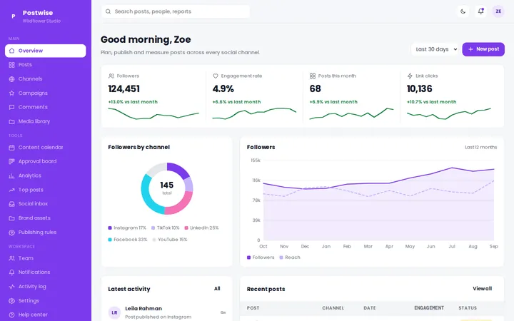 Postwise social media management dashboard template preview
