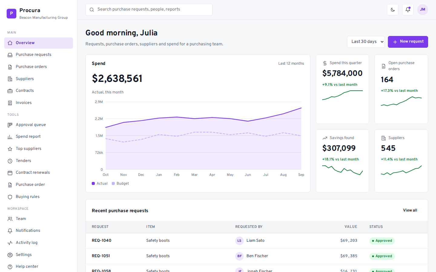 Procura procurement dashboard overview page