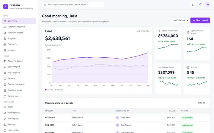 Procura procurement dashboard template preview