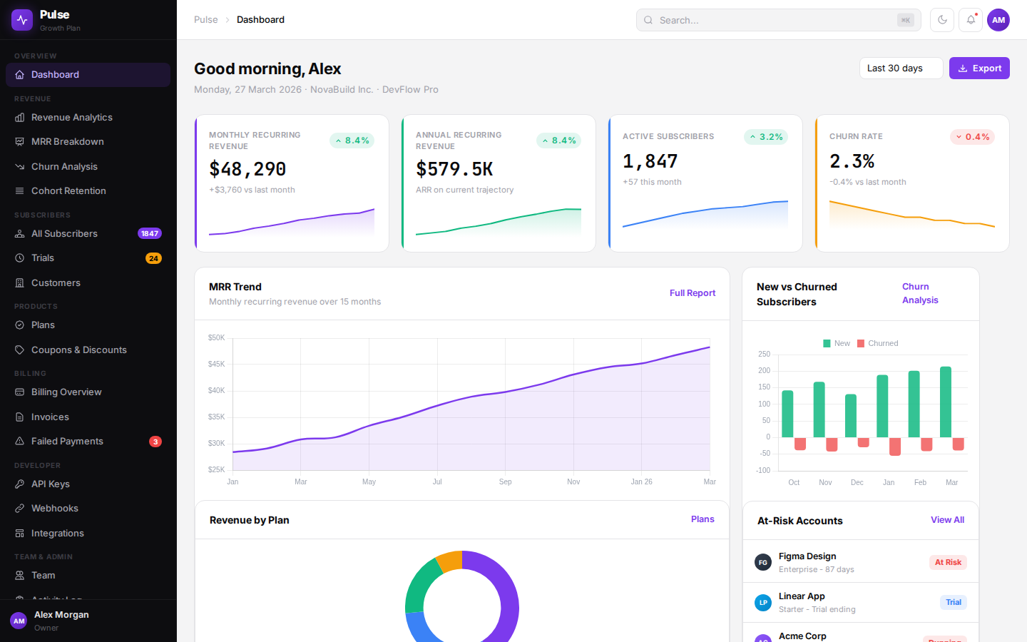 Pulse saas subscriptions dashboard overview page