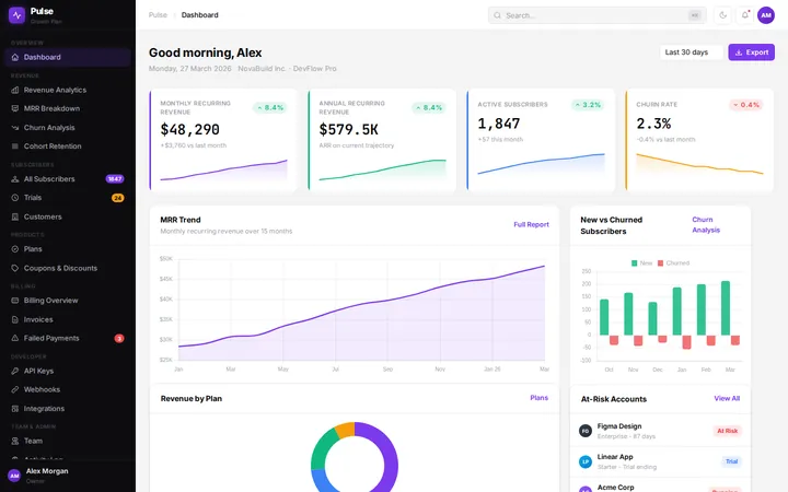 Pulse saas subscriptions dashboard template preview