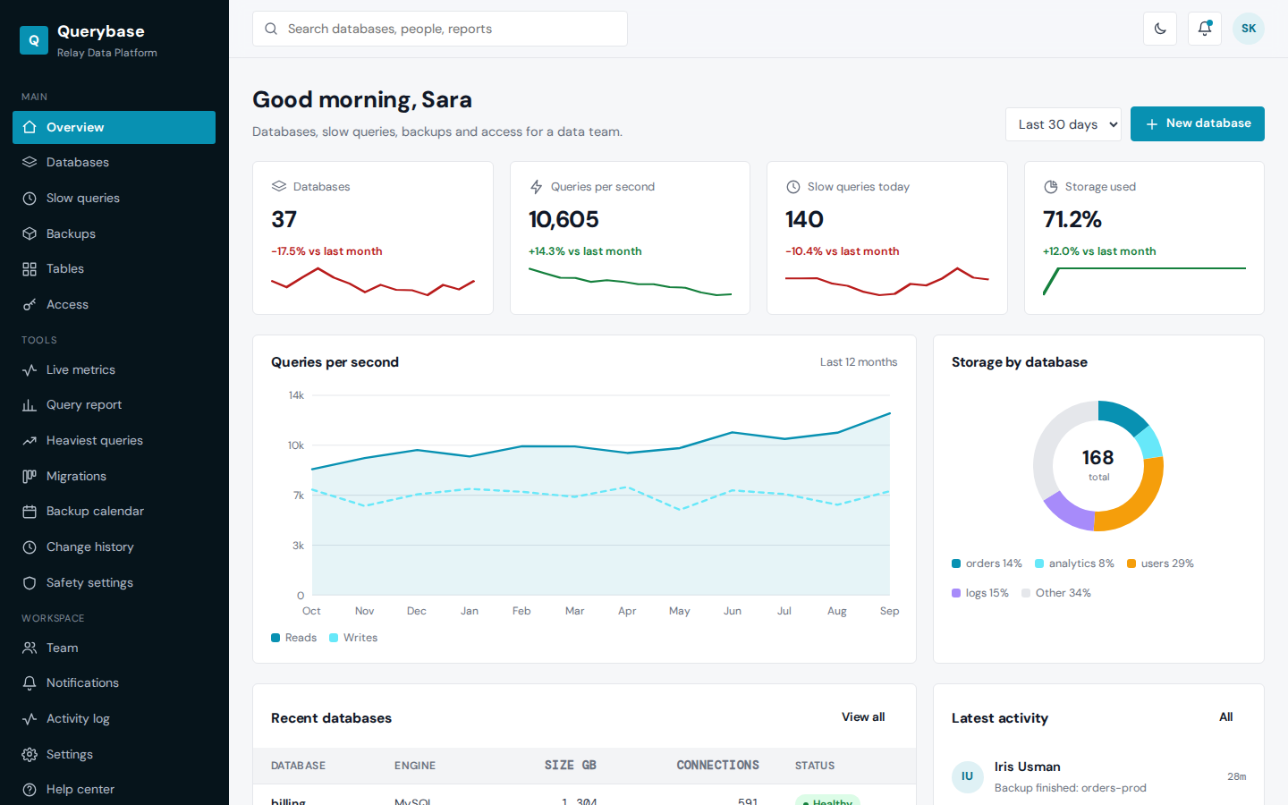 Querybase database admin dashboard overview page