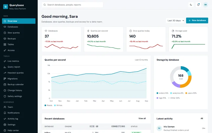 Querybase database admin dashboard template preview