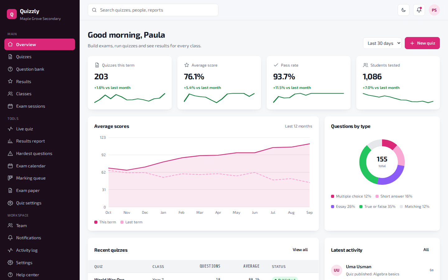 Quizzly exams and quizzes dashboard overview page