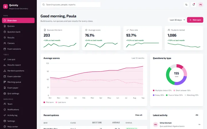 Quizzly exams and quizzes dashboard template preview