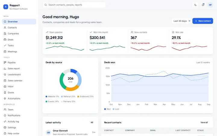 Rapport crm dashboard template preview