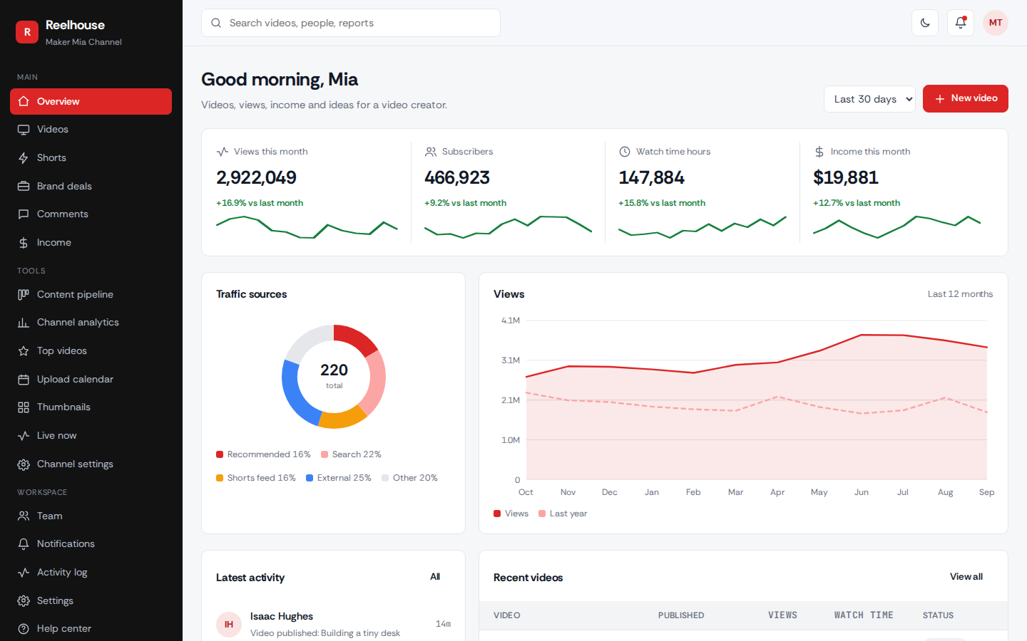 Reelhouse video creator studio dashboard overview page