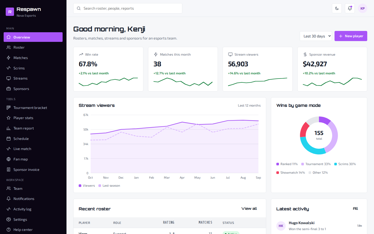 Respawn esports dashboard overview page