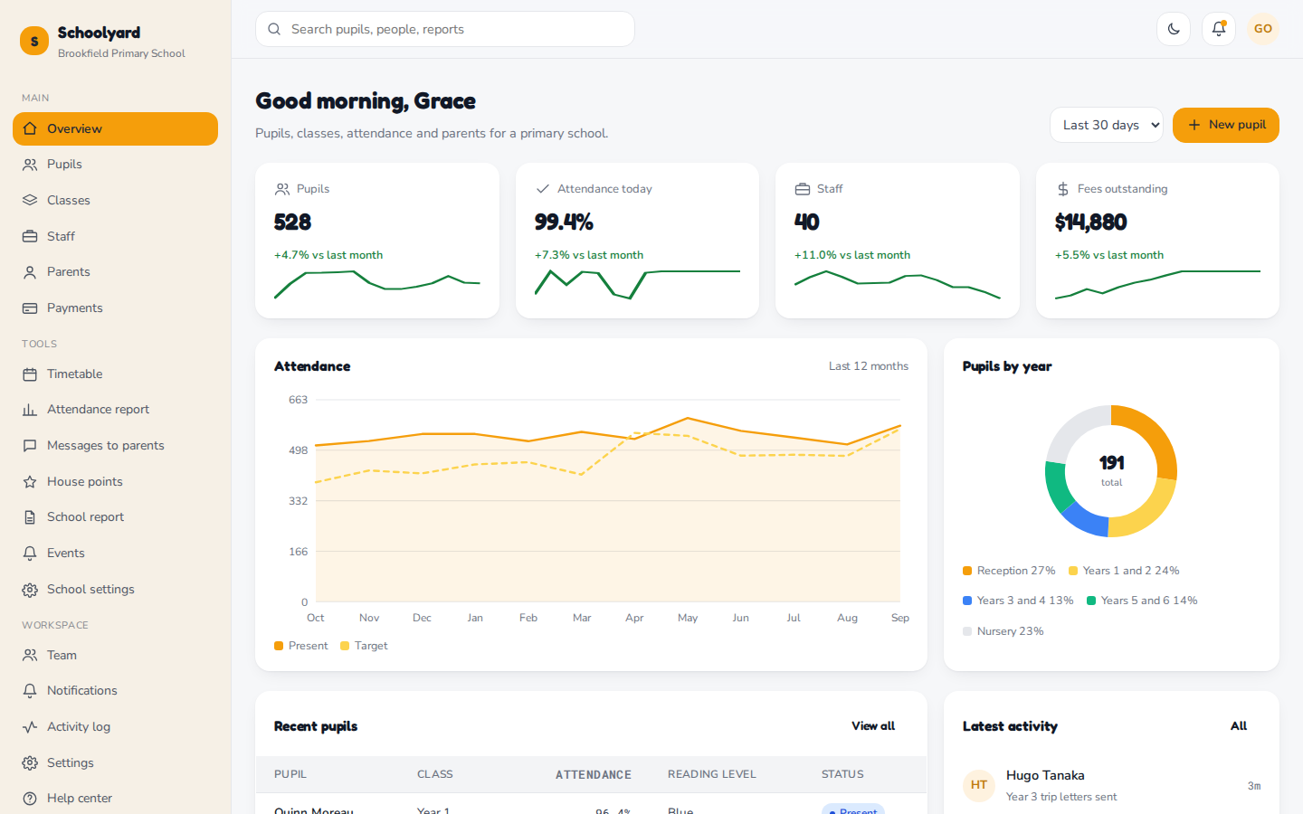 Schoolyard school management dashboard overview page