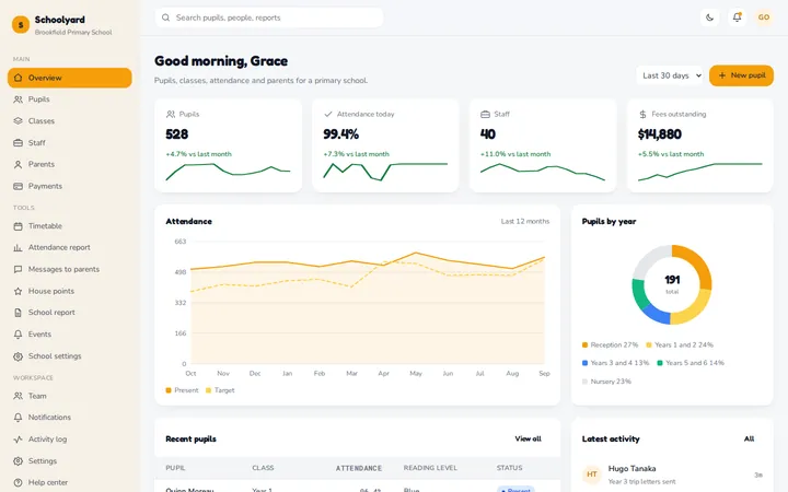 Schoolyard school management dashboard template preview