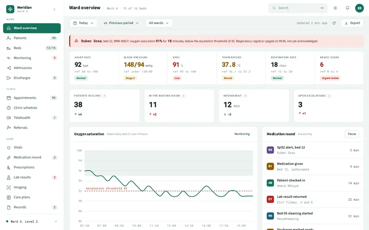 Scrub hospital dashboard template preview