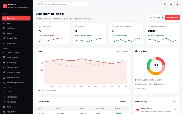 Sentinel cyber security dashboard template preview