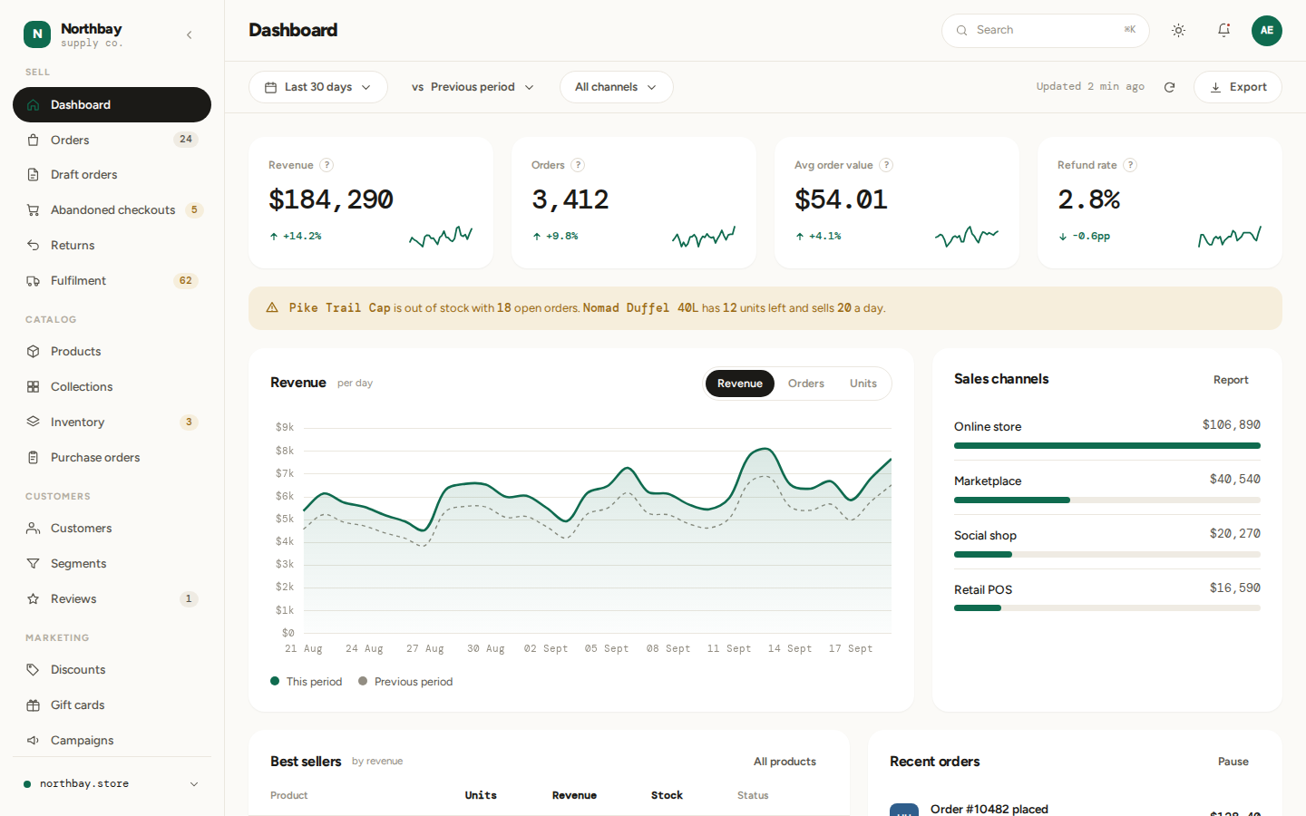 Shelf e-commerce dashboard overview page