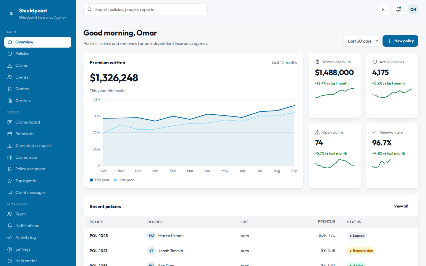 Shieldpoint insurance dashboard overview page