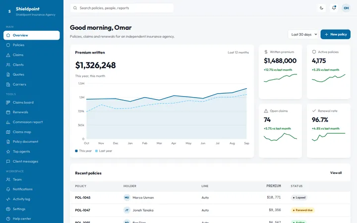 Shieldpoint insurance dashboard template preview