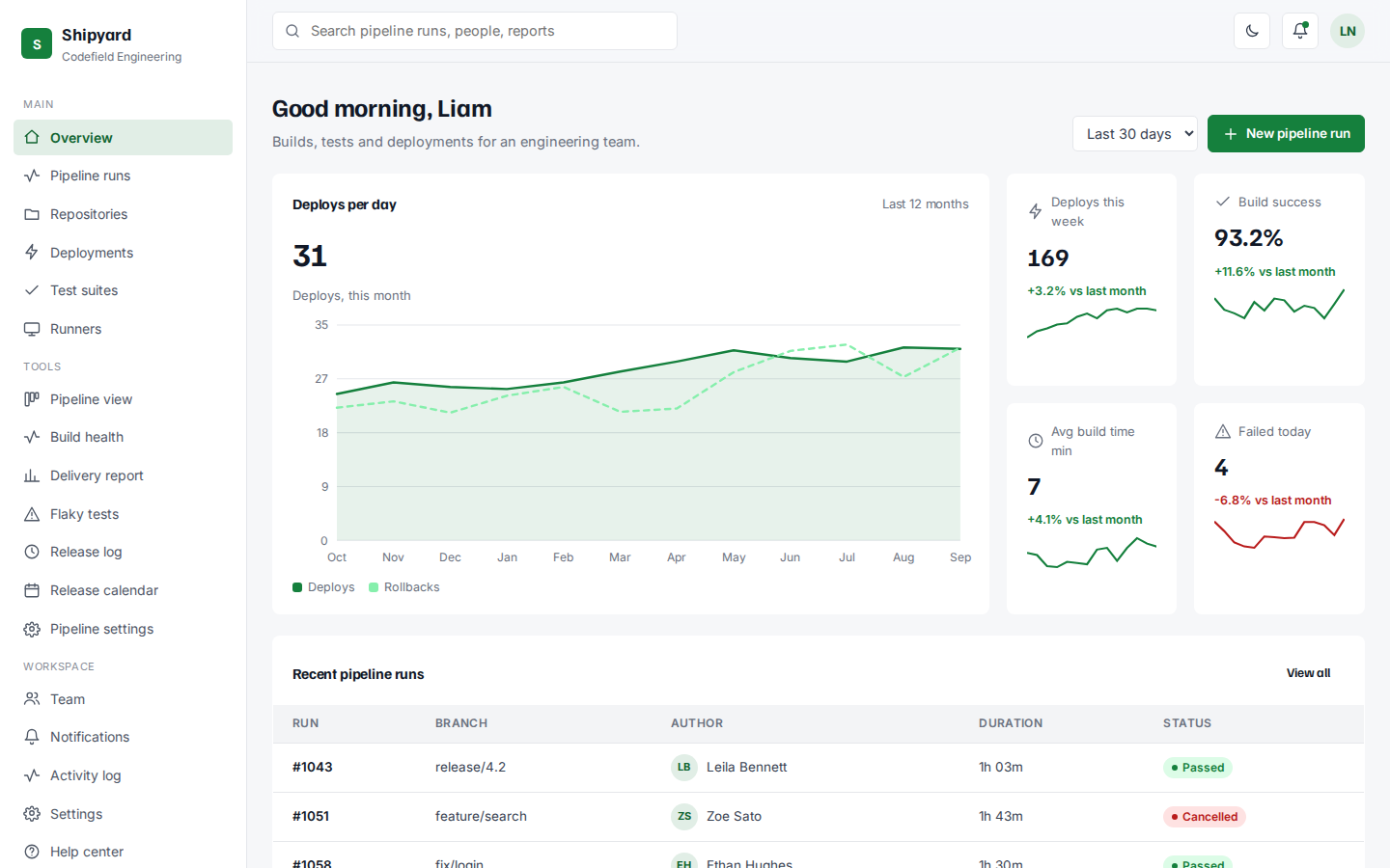 Shipyard ci/cd pipelines dashboard overview page