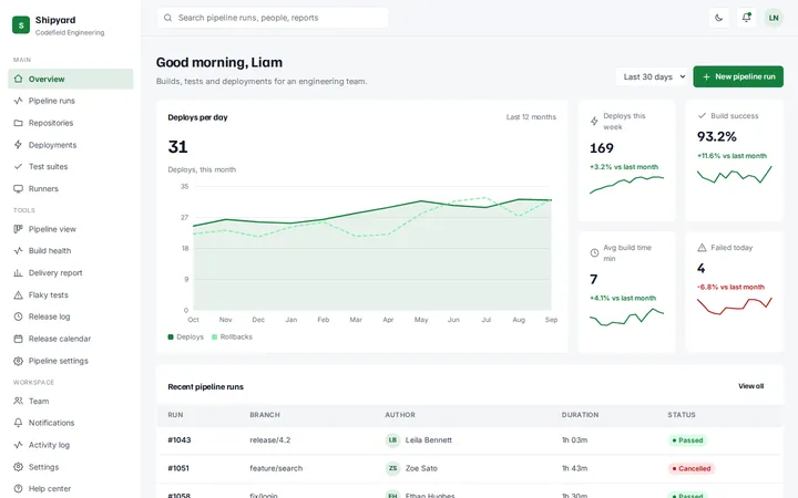 Shipyard ci/cd pipelines dashboard template preview