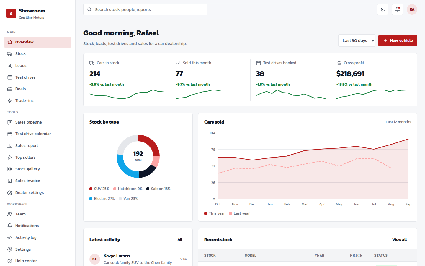 Showroom car dealership dashboard overview page