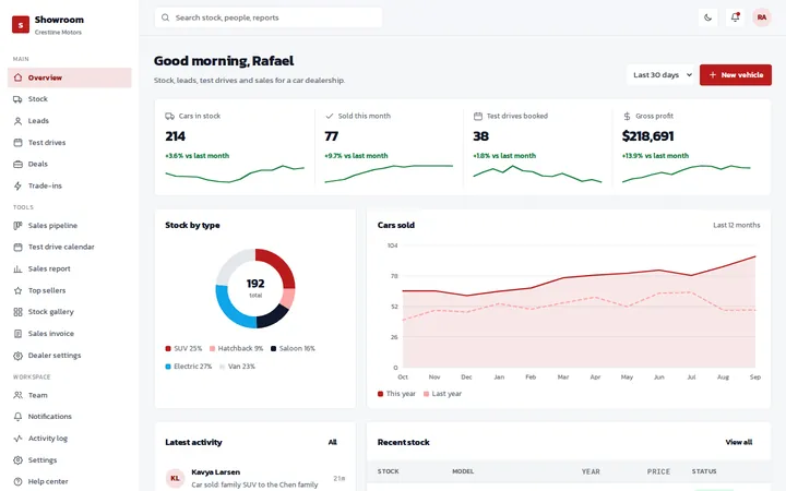 Showroom car dealership dashboard template preview