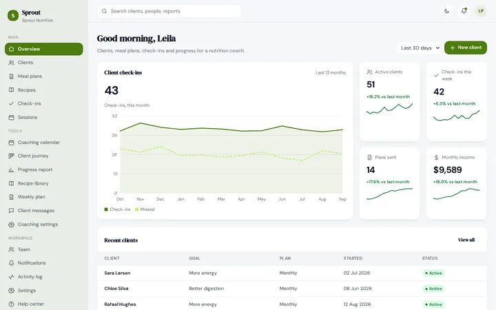 Sprout nutrition coach dashboard template preview