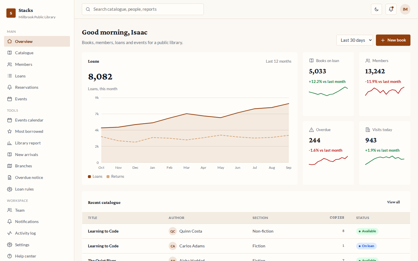 Stacks library dashboard overview page