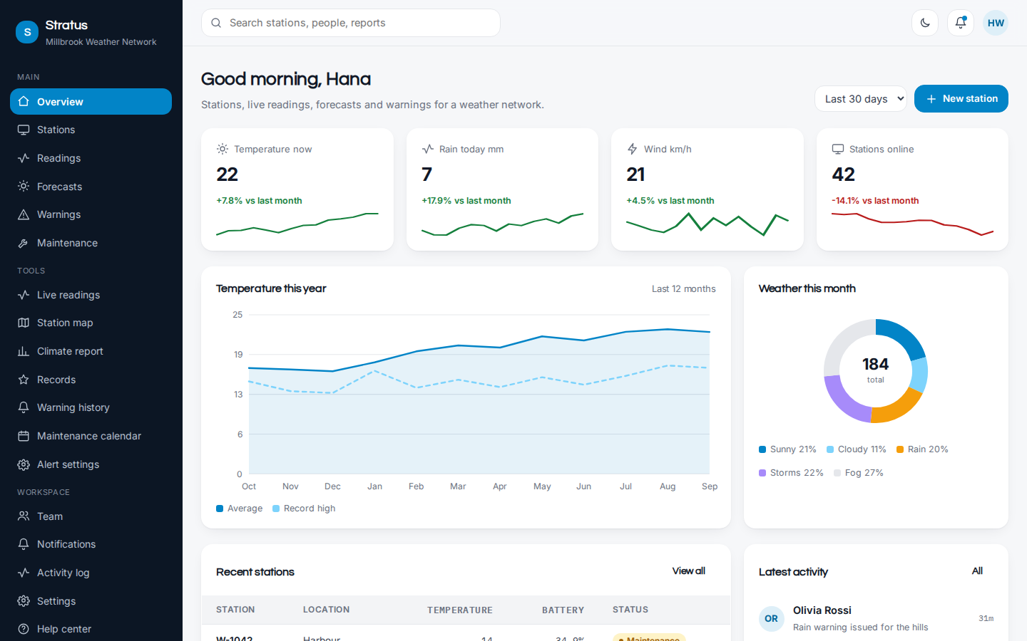 Stratus weather station dashboard overview page