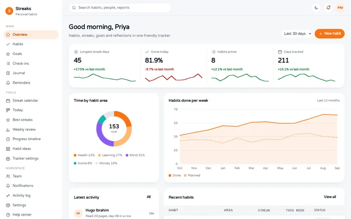 Streaks habit tracker dashboard template preview