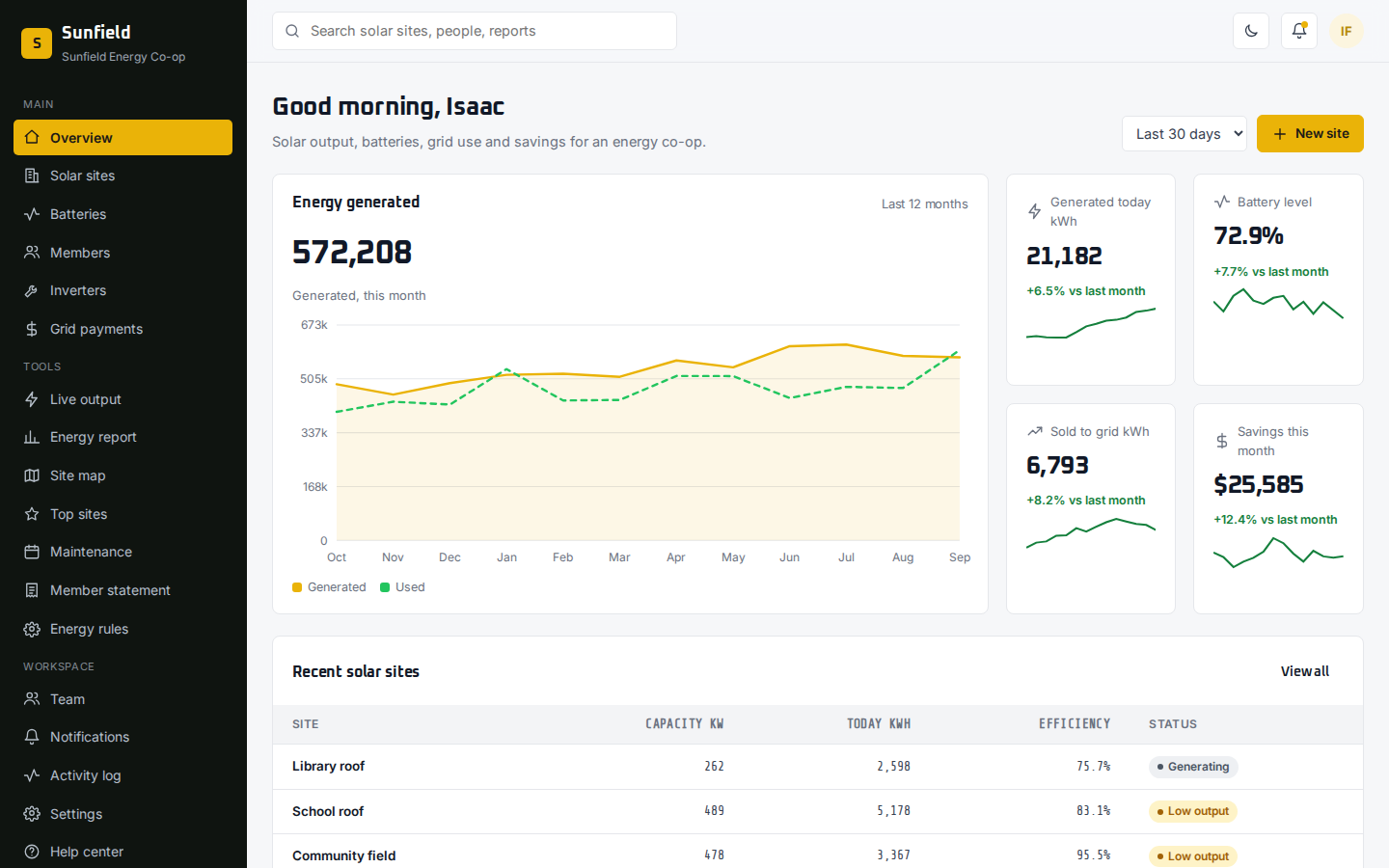 Sunfield solar and energy dashboard overview page
