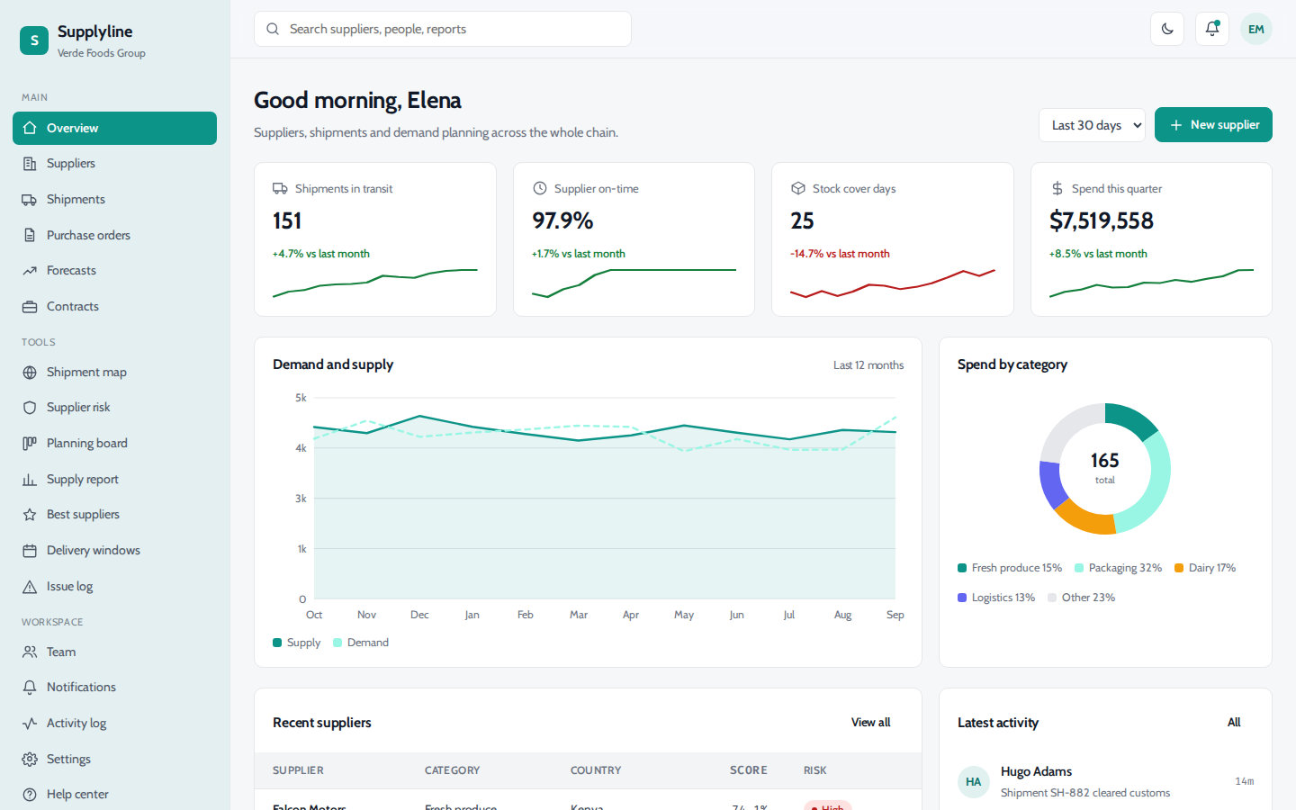 Supplyline supply chain dashboard overview page