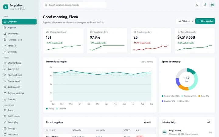 Supplyline supply chain dashboard template preview