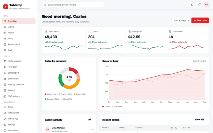 Tabletop restaurant pos dashboard template preview