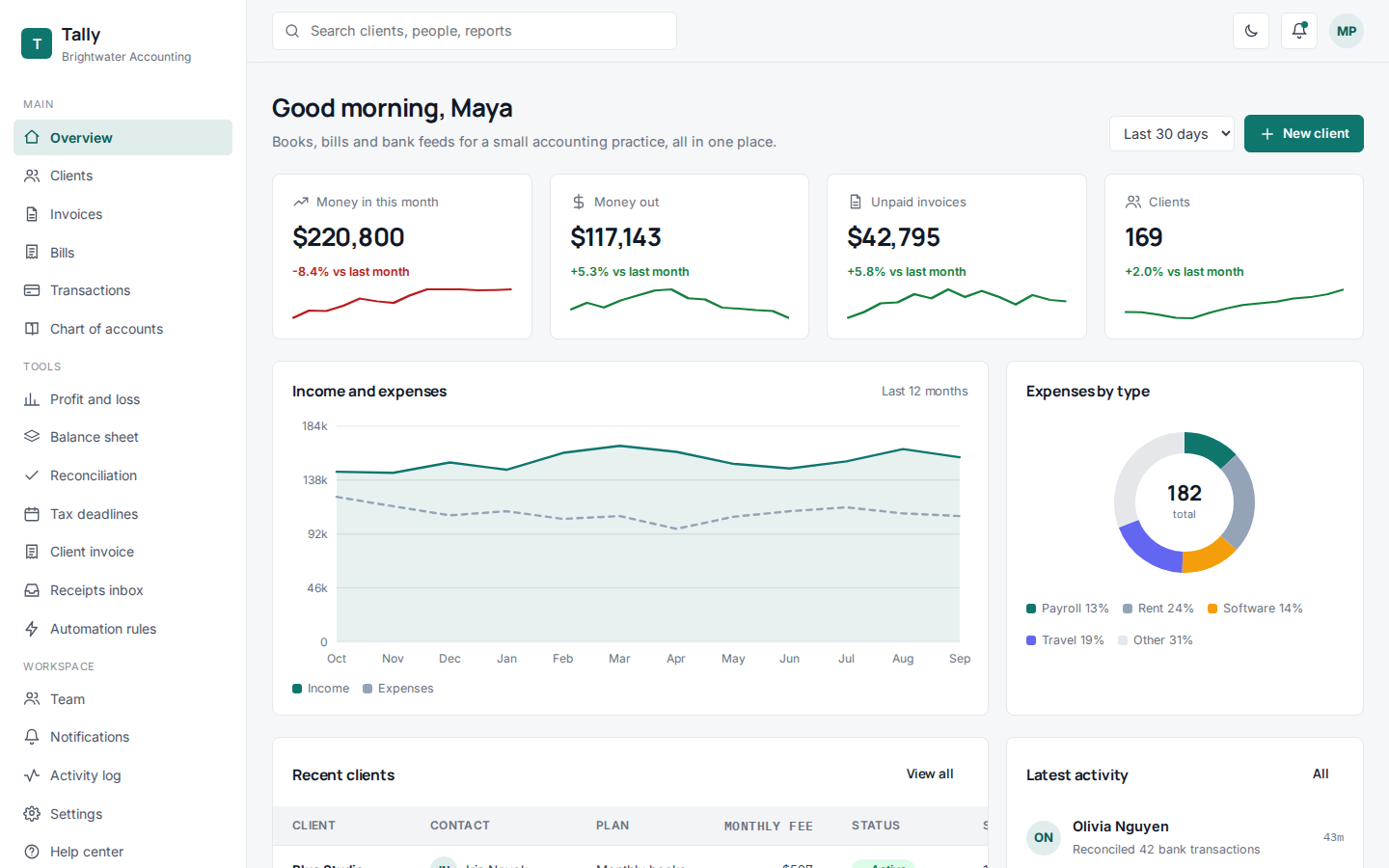 Tally accounting dashboard overview page