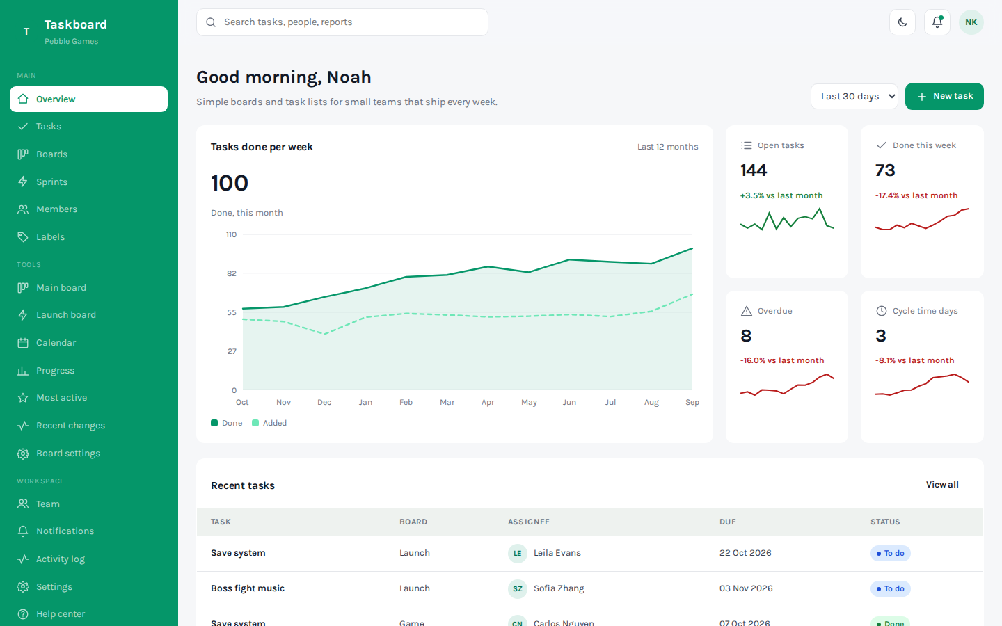 Taskboard kanban tasks dashboard overview page