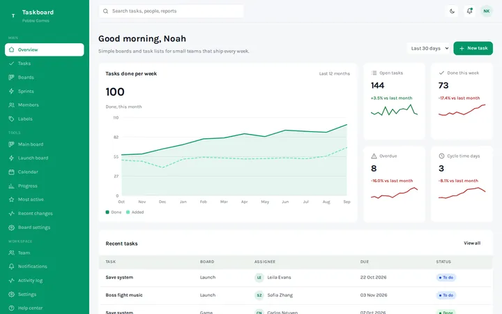 Taskboard kanban tasks dashboard template preview