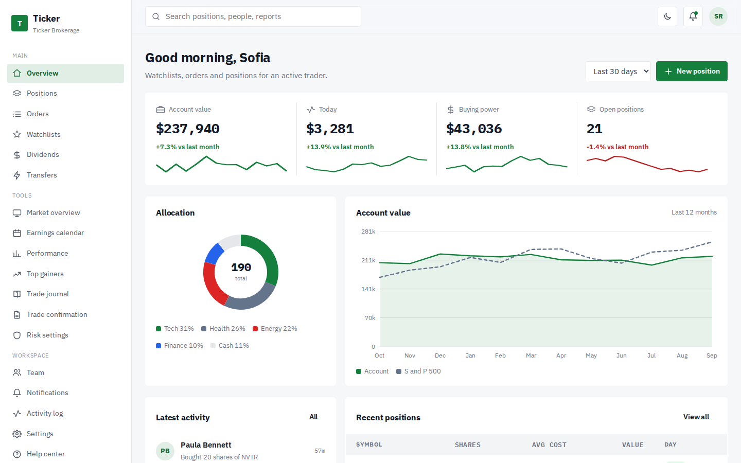 Ticker stock trading dashboard overview page