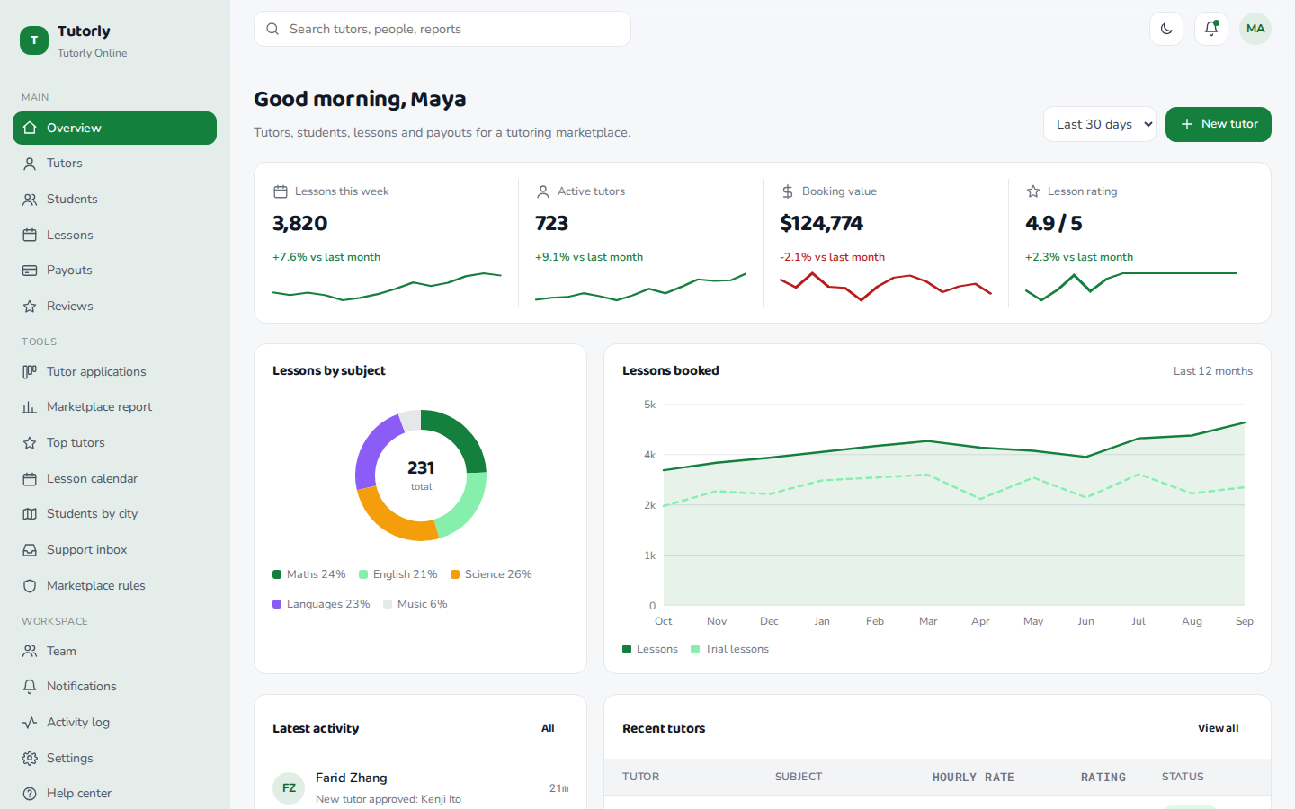 Tutorly tutor marketplace dashboard overview page