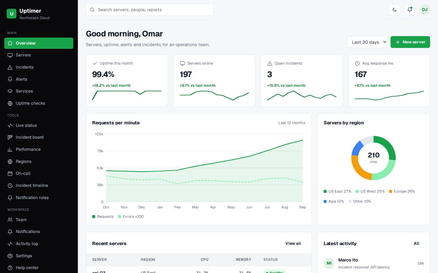 Uptimer server monitoring dashboard overview page