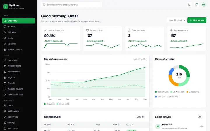 Uptimer server monitoring dashboard template preview